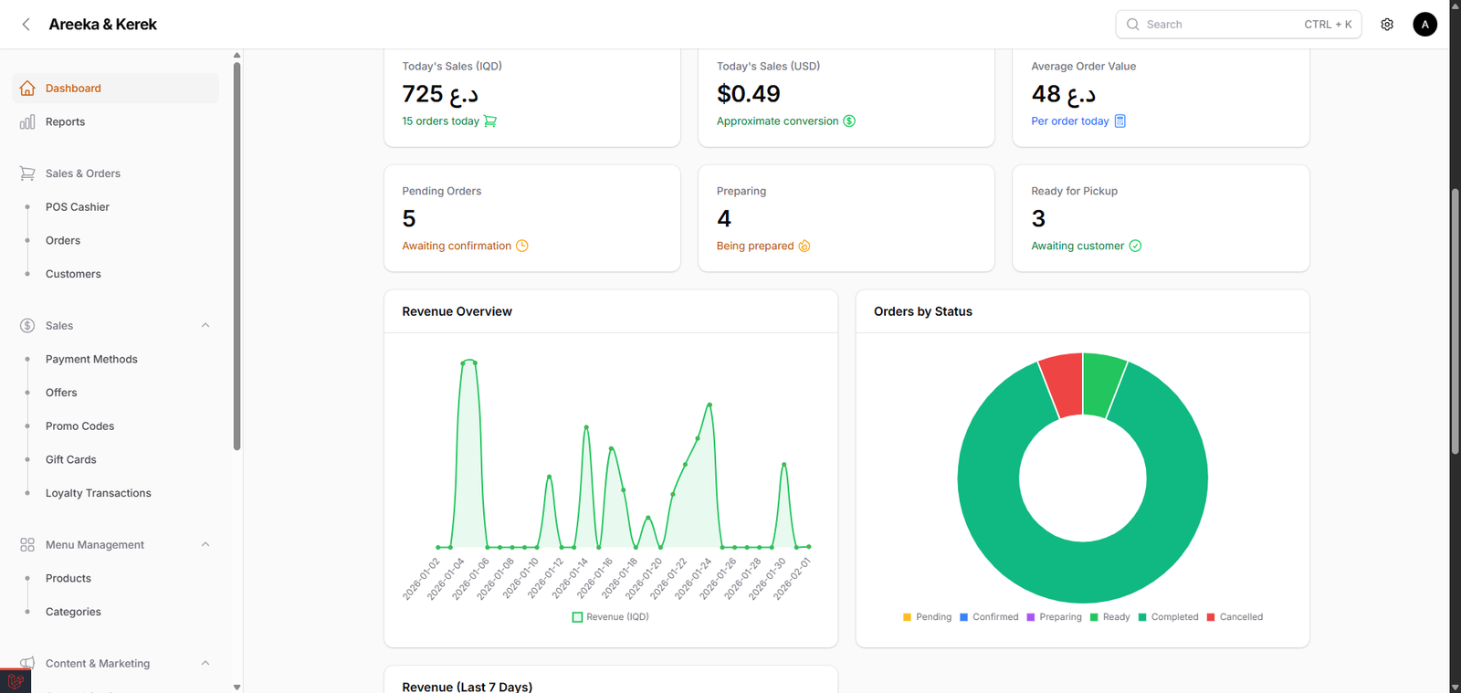 Analytics dashboard screenshot