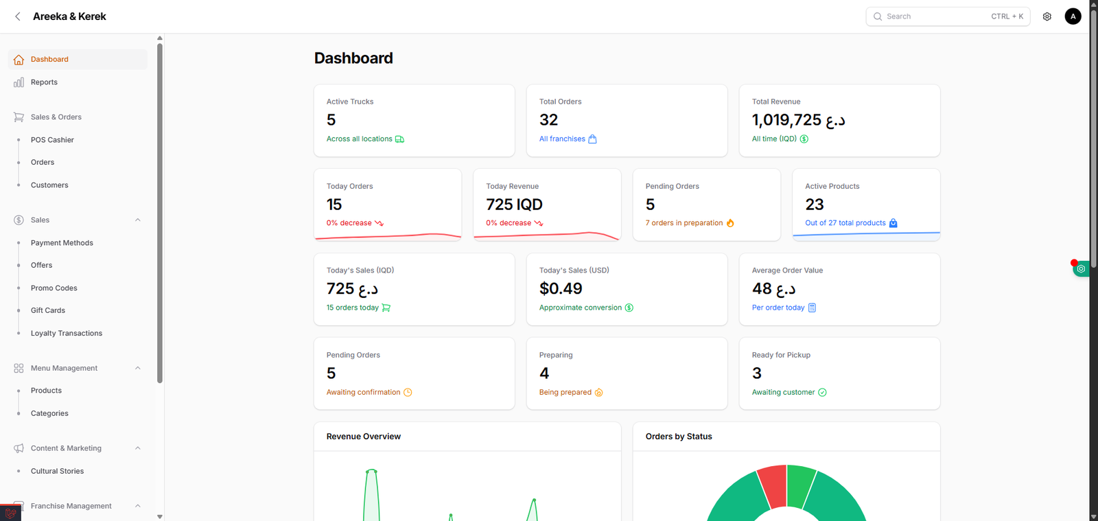 Dashboard overview screenshot
